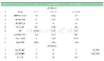 《表5 两种材质烟气换热器的运行费用和运行性能参数表（机组100%负荷）》