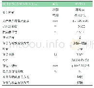 《表2#0高加结构特性：采用#0高加对火电机组脱硝方案的经济效益影响》