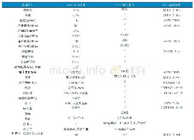 表1 新型有机玻璃与钢化玻璃性能对比