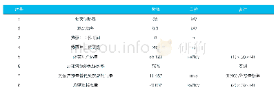 《表4 洗衣房热泵系统计算表》