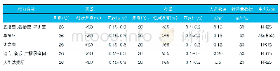 《表1 广播中心部分房间室内设计计算参数》