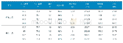 《表6 天津某厂家散热器实验测试数据》