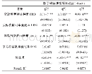 《表3 分位数回归结果：影子银行、利率管制与利率市场化改革》