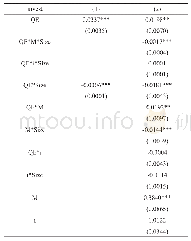 《表3 QE对融资约束（企业规模）不同的企业投资活动影响》