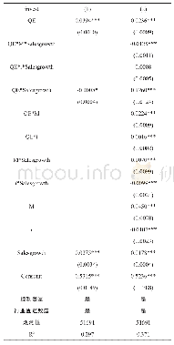 《表6 QE对销售增长率不同的企业投资活动影响》