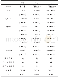 《表7 QE对国企和非国企的投资活动影响》