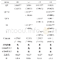 表1 0 QE对企业投资活动影响 (更换投资支出)