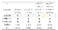 《表1 3 QE对企业投资活动影响 (更换货币政策变量)》
