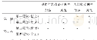 《表1 央行负利率货币政策的分类及层级》