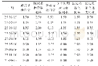 《表4 匈牙利央行政策利率变动一览表》