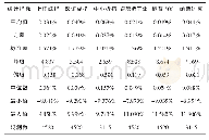 《表1 中美股票指数日收益率汇总统计》