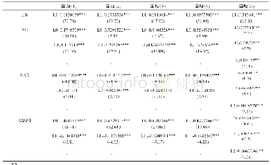 《表4 数量型货币政策对商业银行流动性创造的影响》