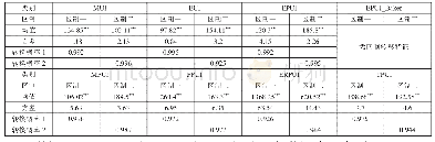 《表2 各不确定性指数的区制特征分析》