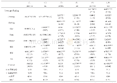 《表5 卖空机制对分析师关注与波动率非对称响应回归》