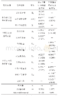 《表3 投资者关注指标对IPO抑价率影响情况》