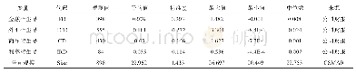 《表3 变量描述性统计表———金融衍生品连续变量9》