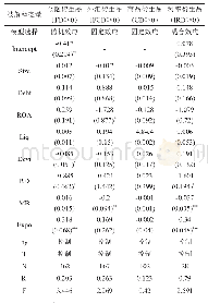 《表5 金融衍生品及子类的使用程度———数据取自每年年度报告》