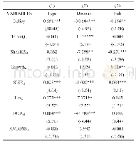 表1 1 强监管与定向增发契约特征