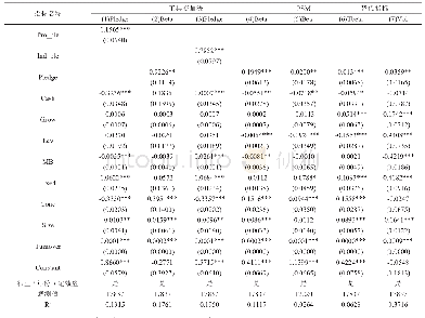 表1 1 内生性检验：股权质押对企业风险的杠杆效应