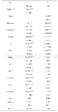 表6 工具变量法回归结果