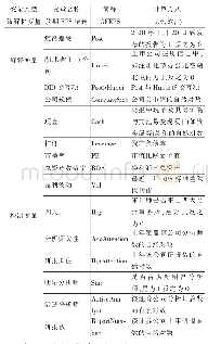 《表1 变量定义、简称及计算方式》