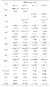 表5 前瞻性指引对企业投资的边际效应（控制实际货币政策性）