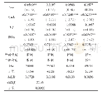 表1 0 前瞻性指引的言行一致性与货币政策对企业投资的影响