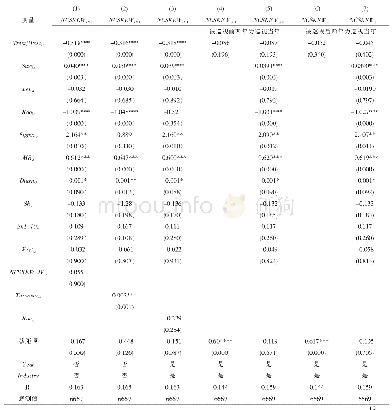 《表8 稳健性检验———加入其他控制变量、安慰剂检验》