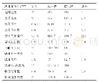 《表1 渣油加氢分馏塔实际数值与模拟数值对比》