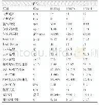 《表1 均聚聚丙烯操作参数》