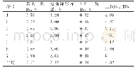 《表5 上海石化C102塔釜二聚物含量》