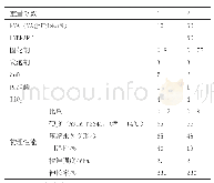 《表8 普通EVA发泡材料和HYBRARTM基材发泡材料性能比较》