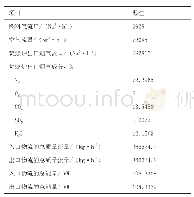 《表3 热力计算结果：催化裂化装置CO焚烧炉热力计算》