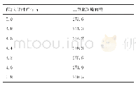 表3 阀3关闭时间确认表