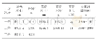 《表1 S11-1X实钻井身结构》