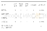 《表2 井喷失控突发事件案例属性权重表》