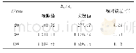 表1 实验与模拟结果对比Tab.1 Comparisons between simulations and experiments