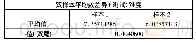 表1：口译情境化主题教学中术语表的功能——一项基于香港城市大学本科口译课堂的研究