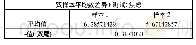 表3：口译情境化主题教学中术语表的功能——一项基于香港城市大学本科口译课堂的研究