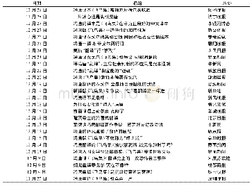 表1 11月底以来关于冯唐译本《飞鸟集》媒体评论文章的不完全统计(冯翔，2015)