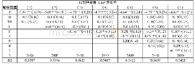 《表3 高速铁路对GDP增长率的影响》