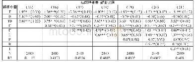 《表5 高速铁路对就业比例的影响》