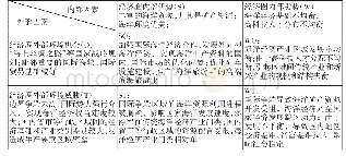 《表3 南部海洋经济圈的SWOT结构图》