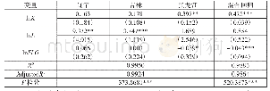 《表2 人口流出对经济增长影响的模型》