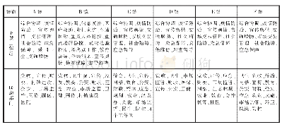 《表1 L市6乡镇新冠肺炎疫情联防联控工作组与联动部门》