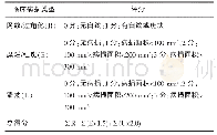 《表1 口腔扁平苔藓REU评分系统》