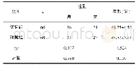 《表1 2组患者基线资料比较》