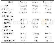 《表1 患者基本情况：超声刀辅助下腮腺良性肿瘤功能性包膜外切除术的临床效果评价》