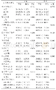 表2 沪昆两地母亲社会人口学背景与婴儿龋病风险水平关系比较[n(%)]