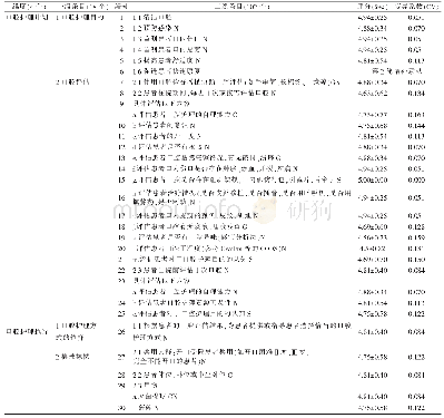 表5 老年口腔癌患者术后口腔护理方案